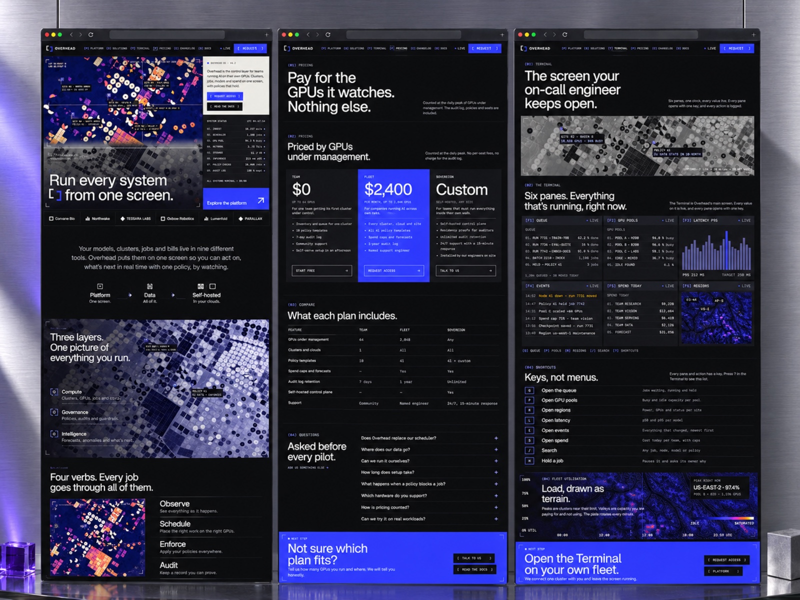 Operating System template, view 2